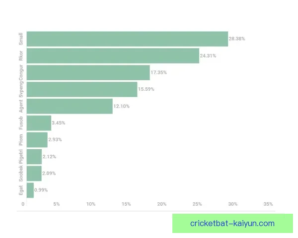 马里进攻套路逐渐显露出竞争力增强的趋势